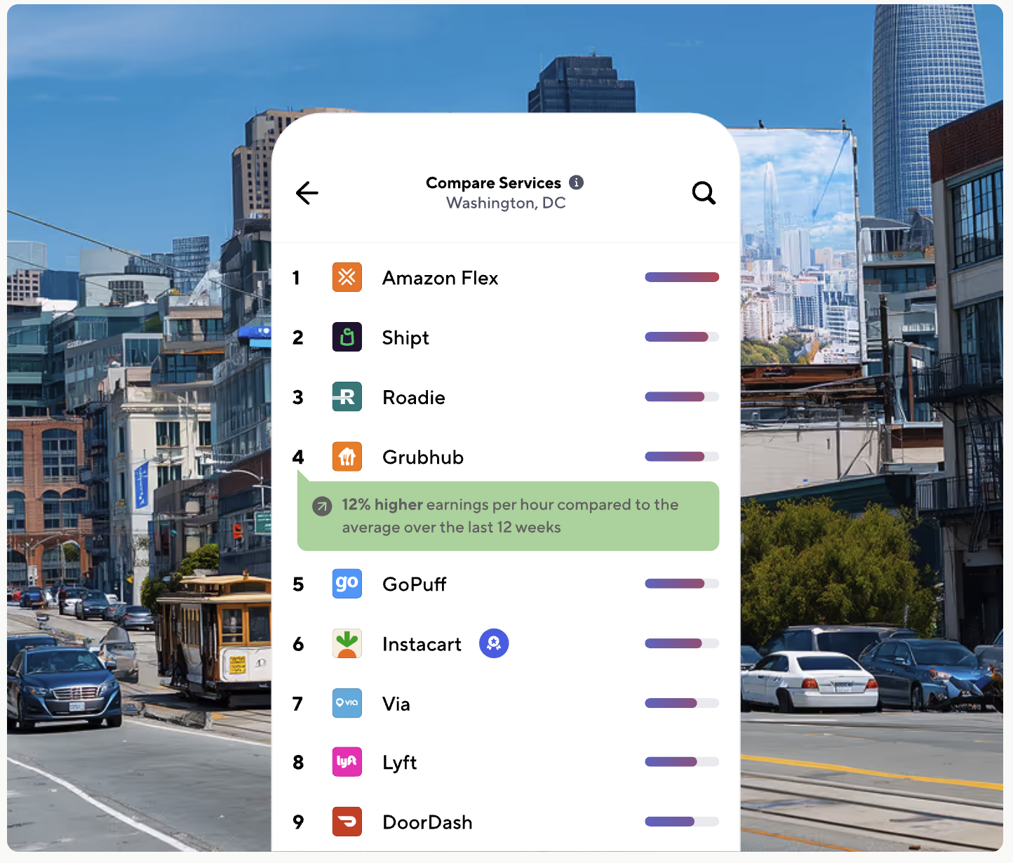 Gridwise product